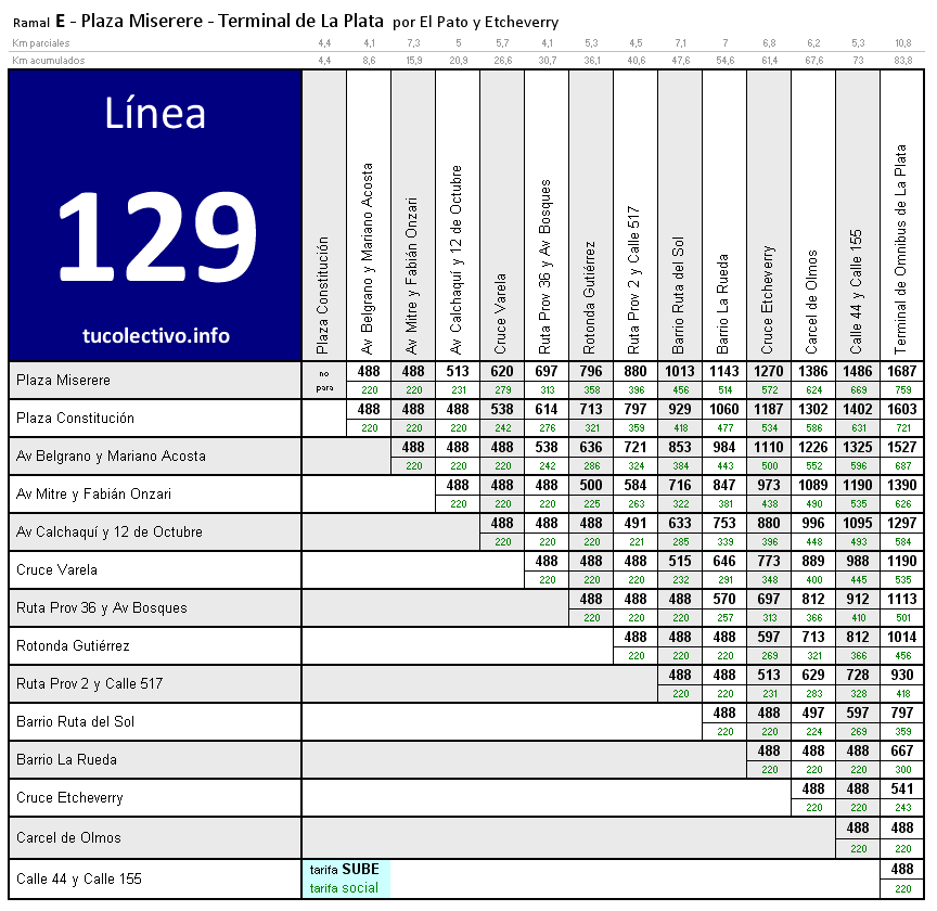 tarifa línea 129e